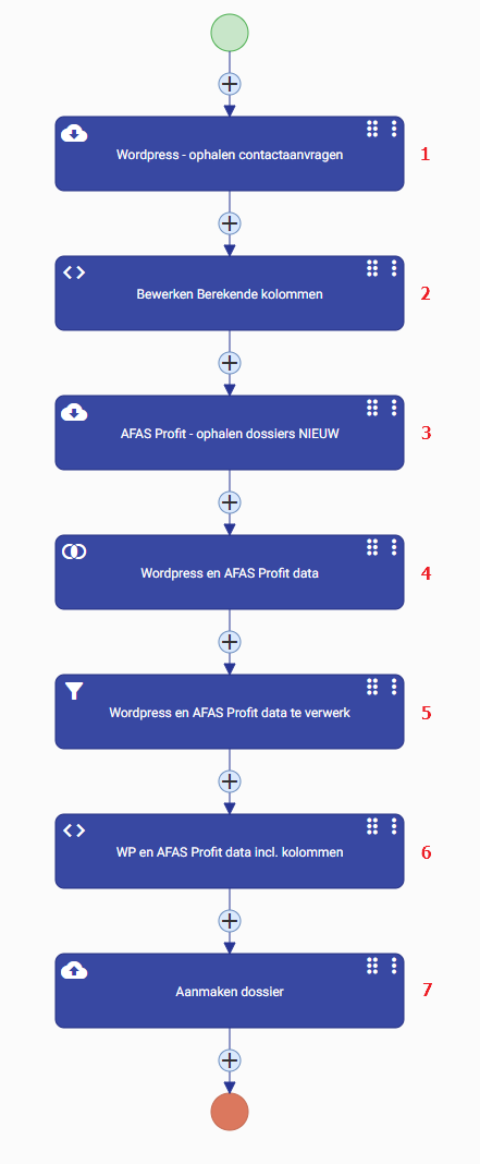 WP Afas overview.png
